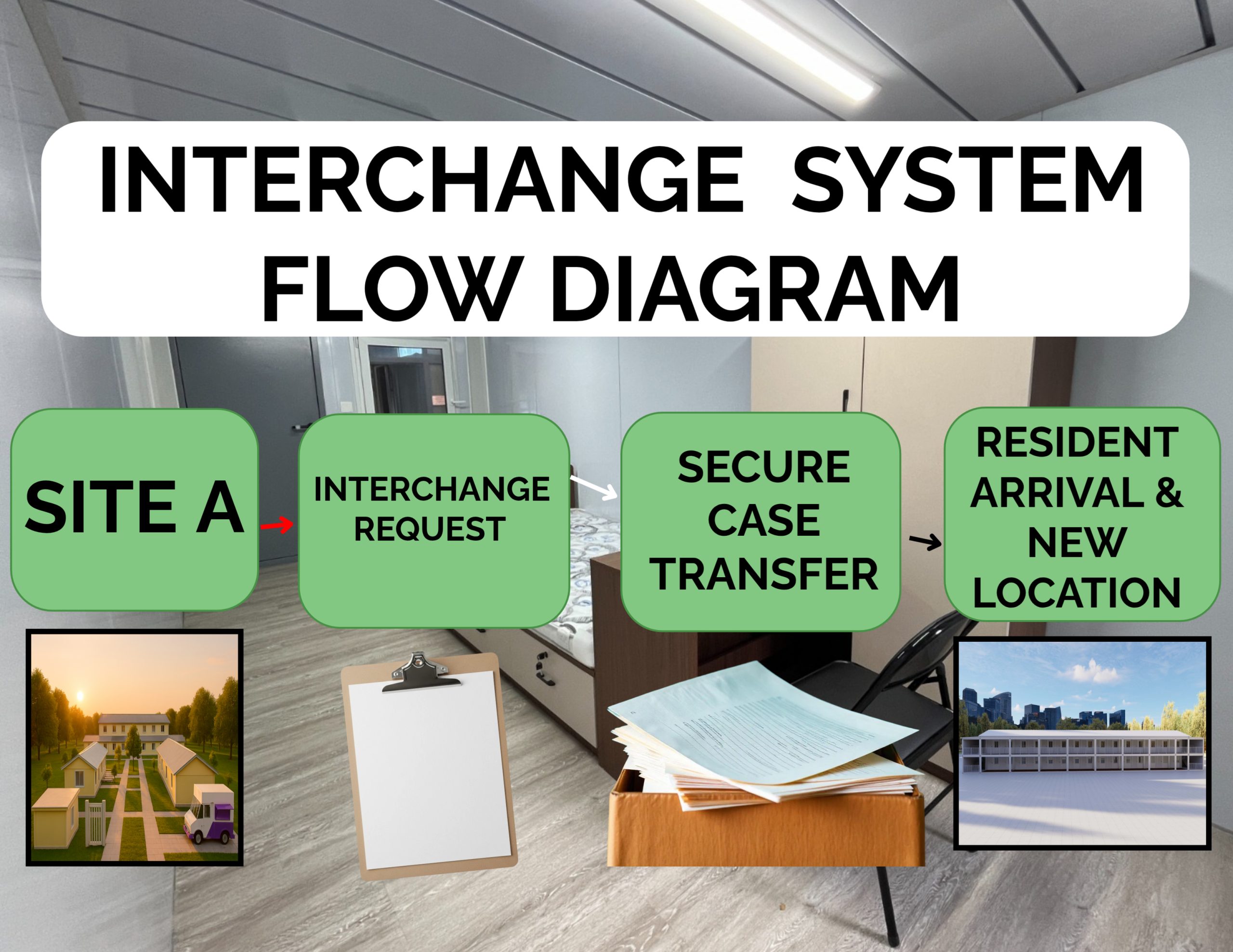 Interchange Diagram